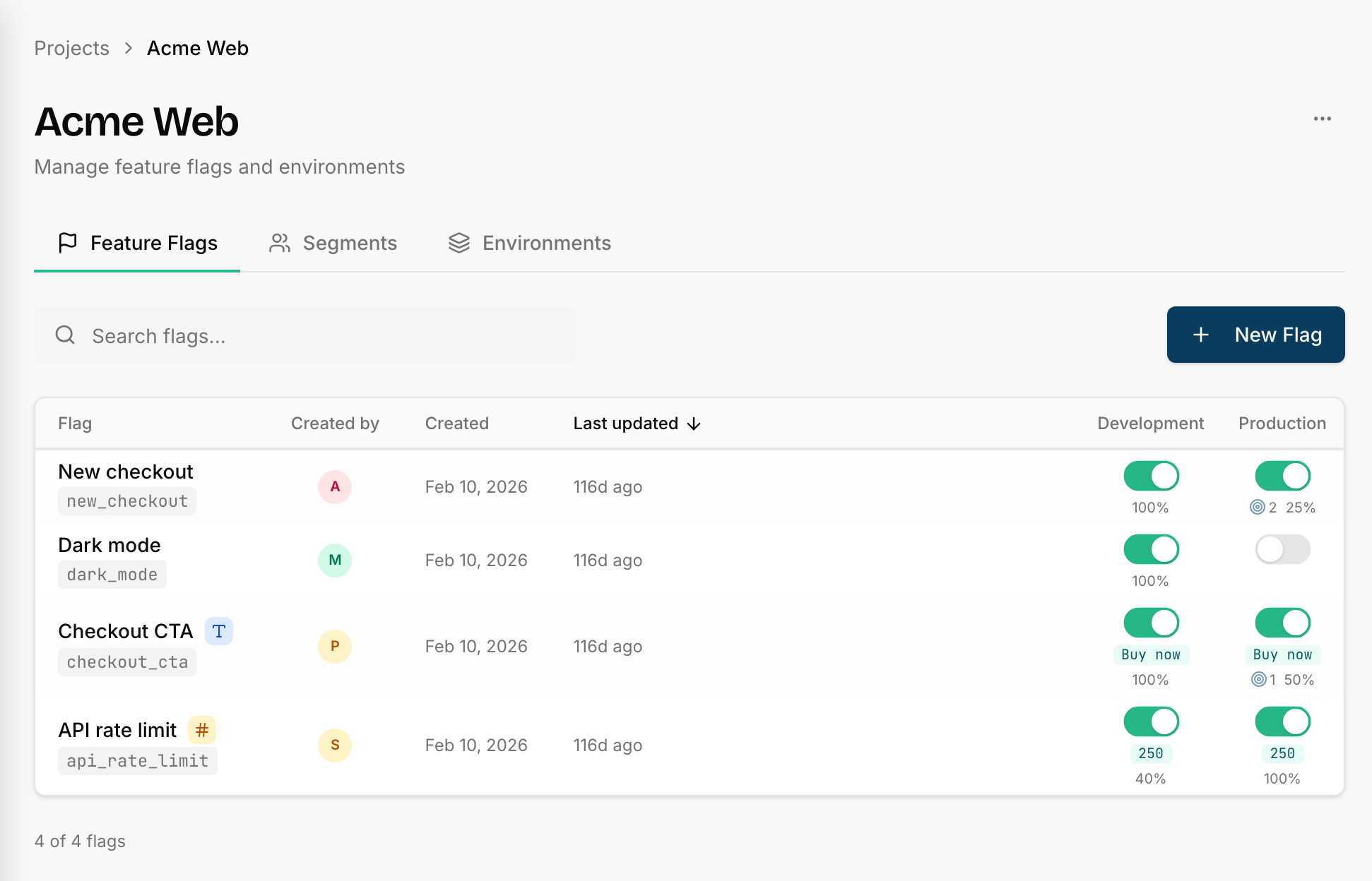 Switchbox dashboard: managing feature flags across environments